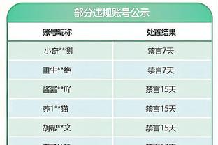 世亚预第2轮综述：伊朗平乌兹、阿曼负吉尔吉斯 其余种子队均连胜